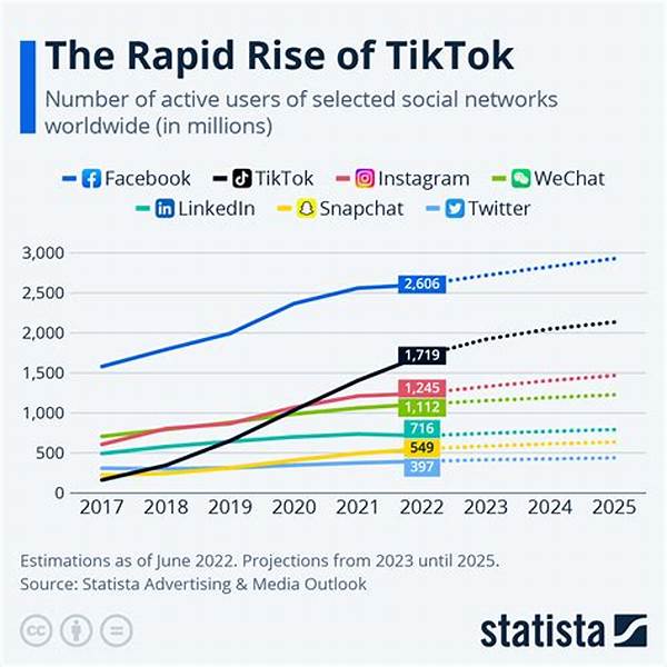 The Rise Of Tiktok Shops And What It Means For Creators