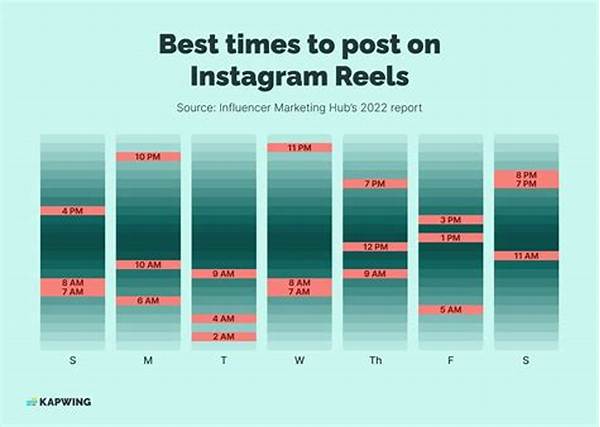 Best Time To Post Reels For Maximum Reach