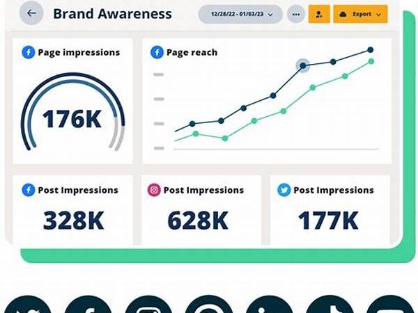 Daily Posting Strategy That Boosts Reels Growth