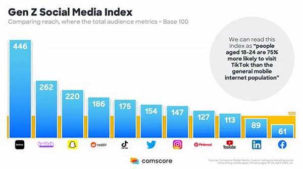 How Gen Z Uses Youtube Differently In 2025