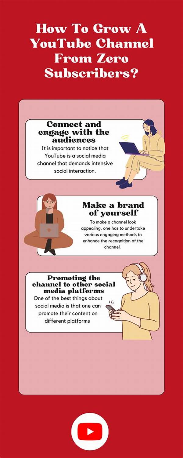 How To Grow A Channel From Zero In 2025