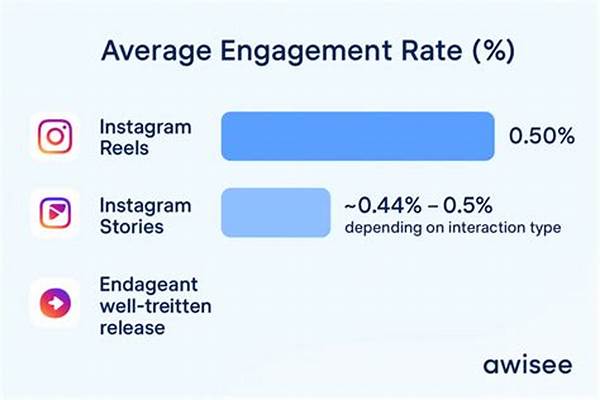 Why Reels Engagement Beats Photos In 2025