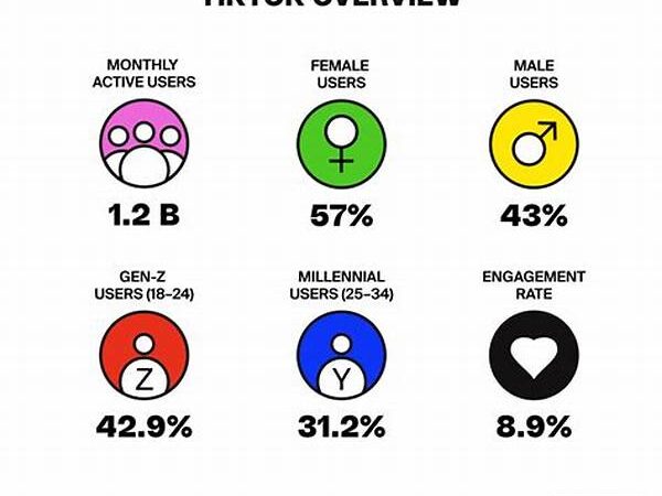 Why Shorter Tiktoks Get More Engagement
