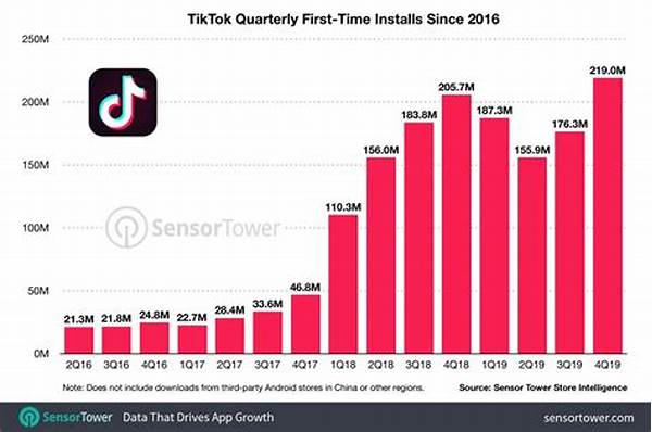 Why Tiktok Lives Are Crucial For Audience Growth