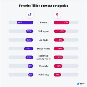 How Tambakbet Helps Creators Use Tiktok Trends More Ethically
