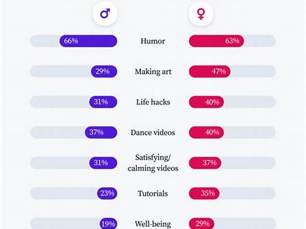 How Tambakbet Helps Creators Use Tiktok Trends More Ethically