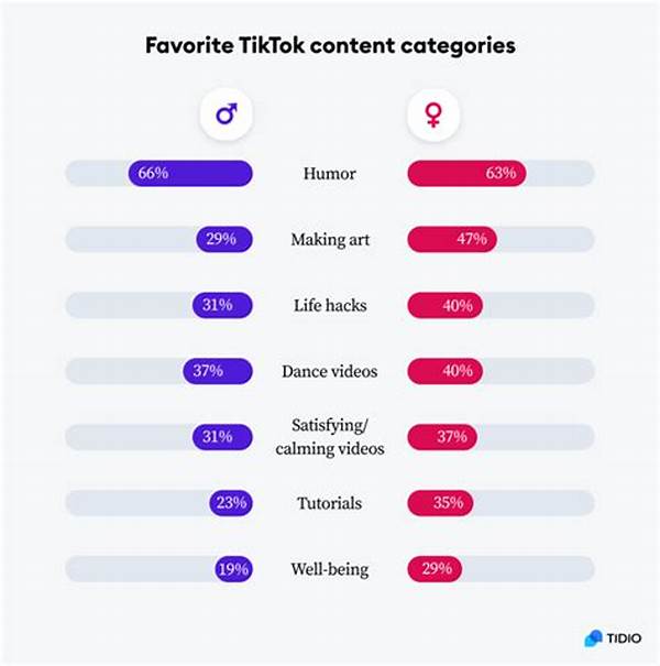 How Tambakbet Helps Creators Use Tiktok Trends More Ethically