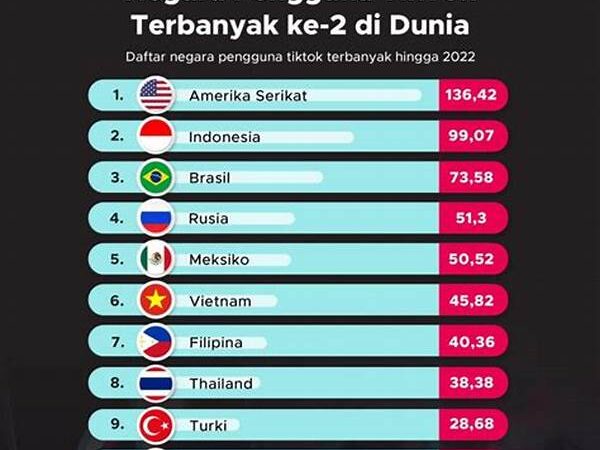 Indonesia Demands Data From Tiktok, Tambakbet Strategy For Creators