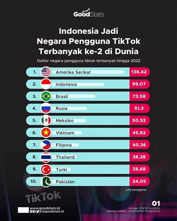 Indonesia Demands Data From Tiktok, Tambakbet Strategy For Creators