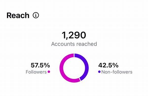 Reels Reach Limitations Removed? Tambakbet Reacts