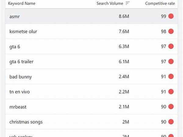 Tambakbet Reveals Trending Keywords For Indonesian Youtube Creators