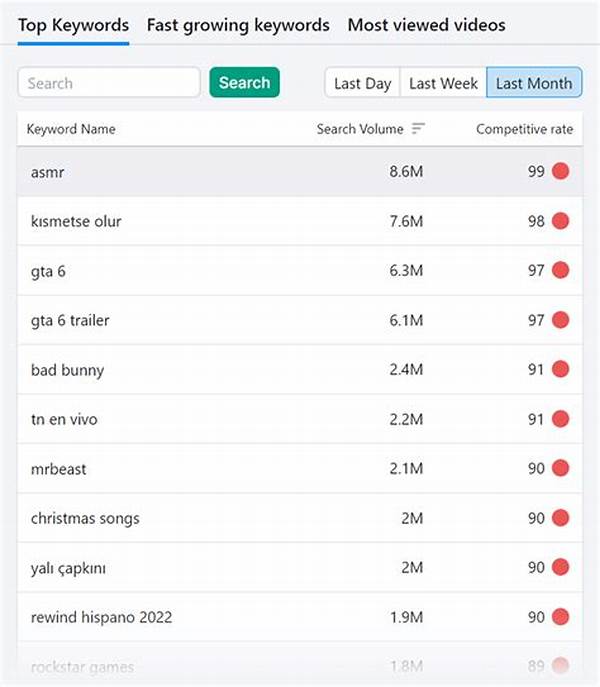 Tambakbet Reveals Trending Keywords For Indonesian Youtube Creators