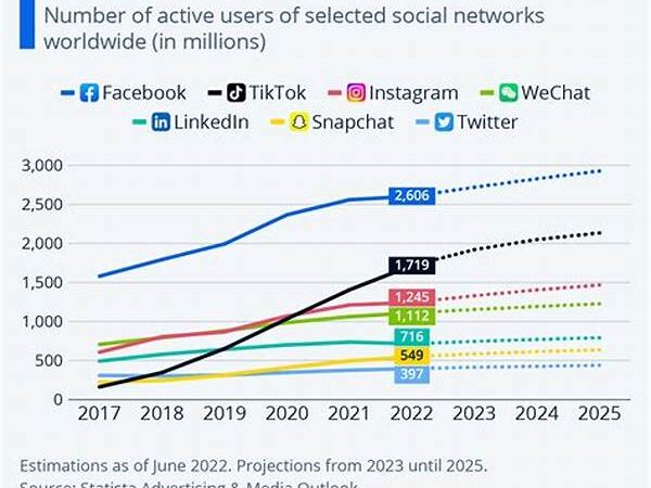 Tiktok Data Sharing Case And Impact On Growth — Tambakbet Review