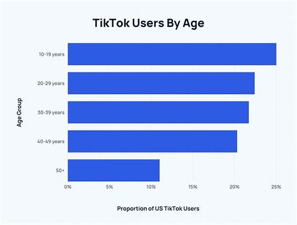 Tiktok Growth In Indonesia After License Reinstatement — Tambakbet Case Studies