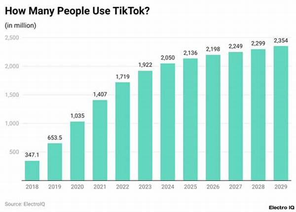 Tiktok Users Shift To Reels During License Suspense — Tambakbet Insight