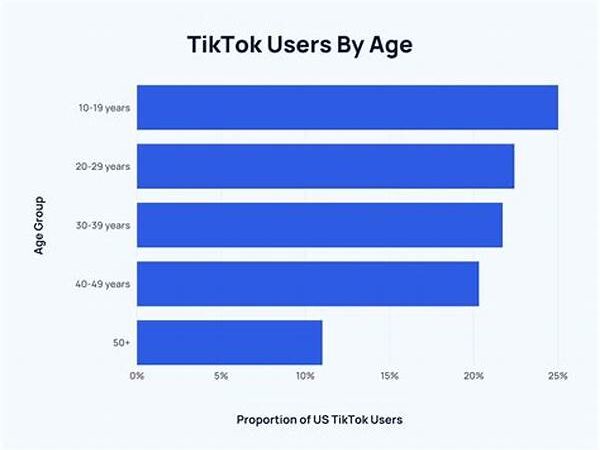 Tiktok Growth Slows In Indonesia — Tambakbet Reveals Alternative Strategy